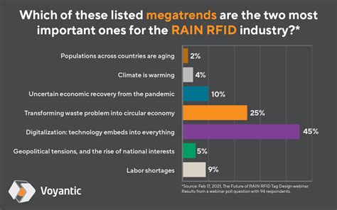 rain rfid tags comparison